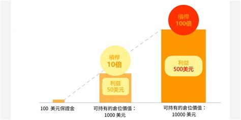 平保意思|10 分鐘讀懂永續合約：原理、如何掙錢、為何會爆倉及風險評。